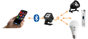PixelBrick_Direct_Bluetooth_Control-300x135